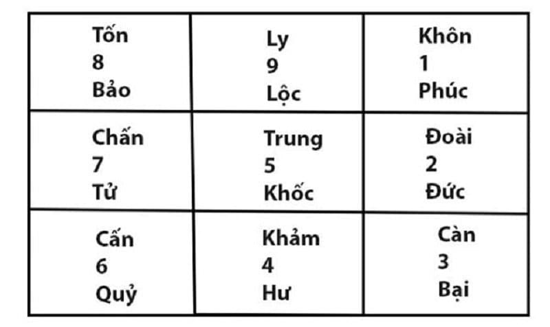 cach-tinh-tuoi-lam-nha-1