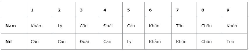 cach-tinh-tuoi-theo-thien-can-dia-chi-1