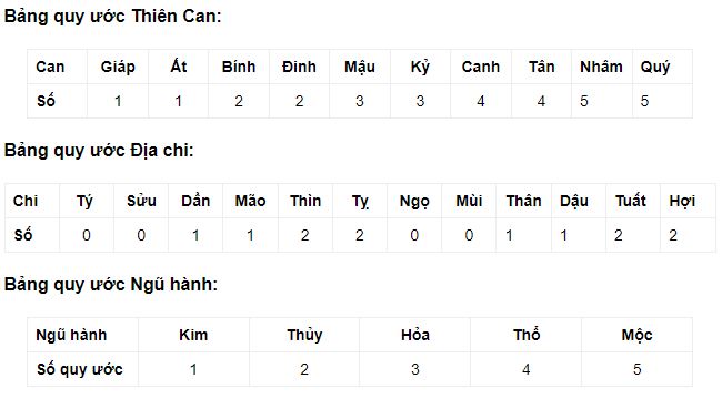 cach-tinh-tuoi-theo-thien-can-dia-chi